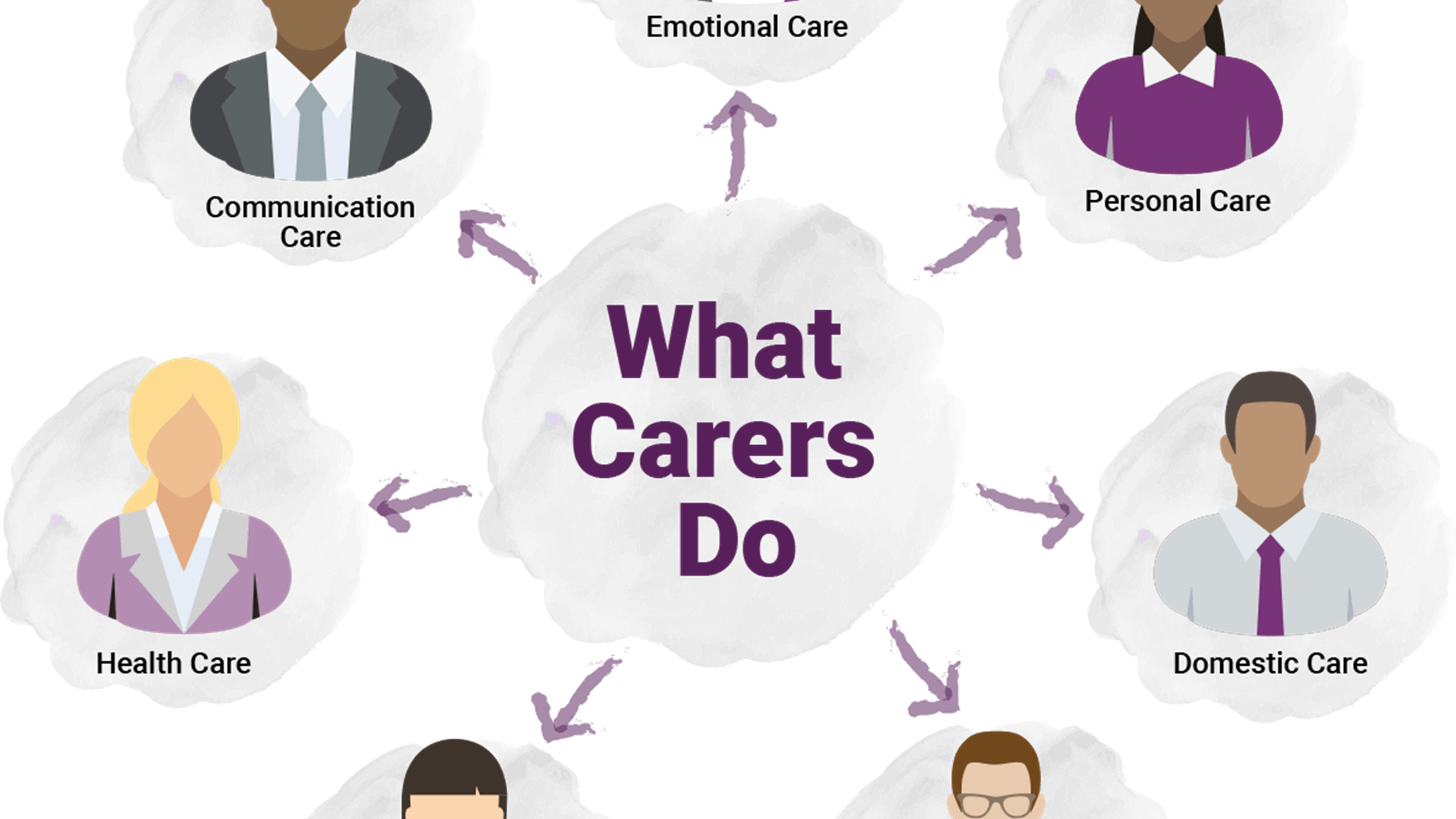 What Carers Do